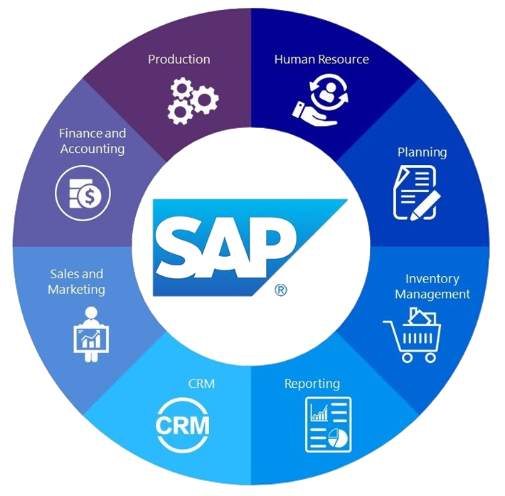 SAP Overview